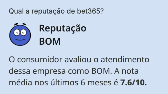 Avaliação bet365 no Reclame Aqui